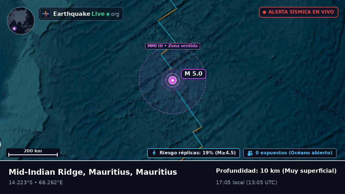 Océano Índico (Mauritius)
