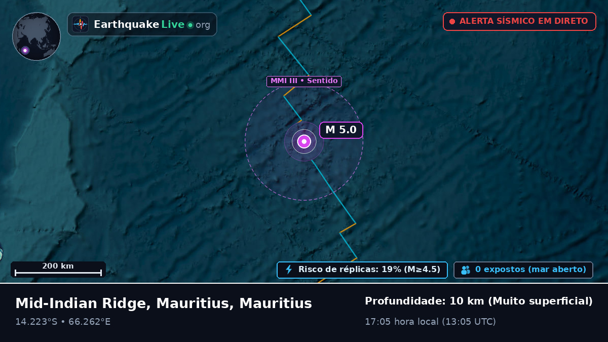 Oceano Índico (Mauritius)