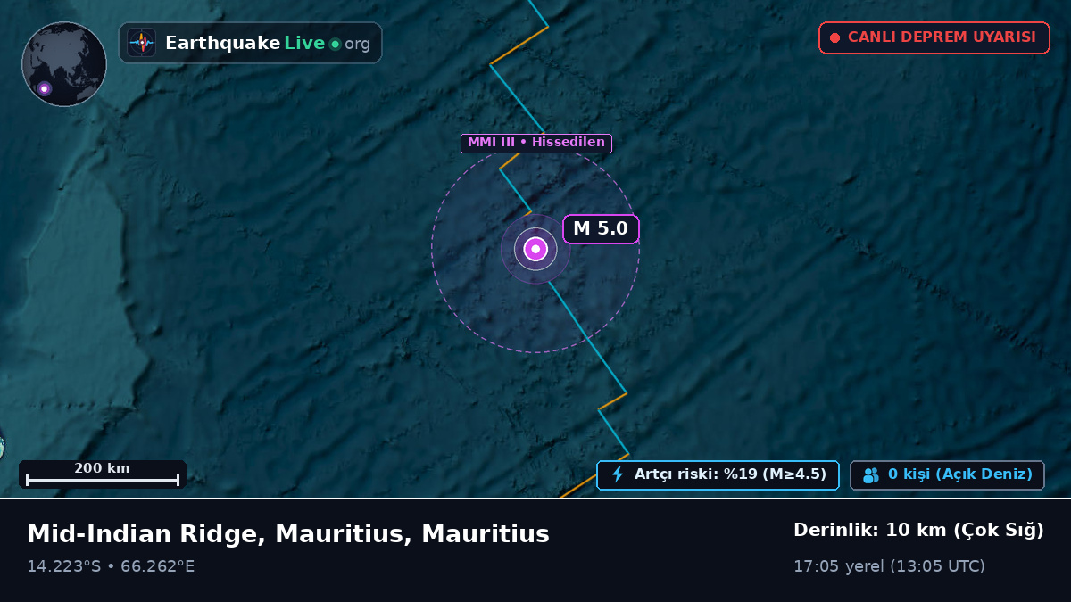 Hint Okyanusu (Mauritius)