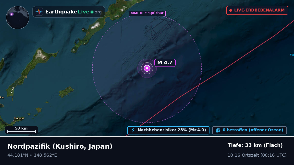 Nordpazifik (Japan)