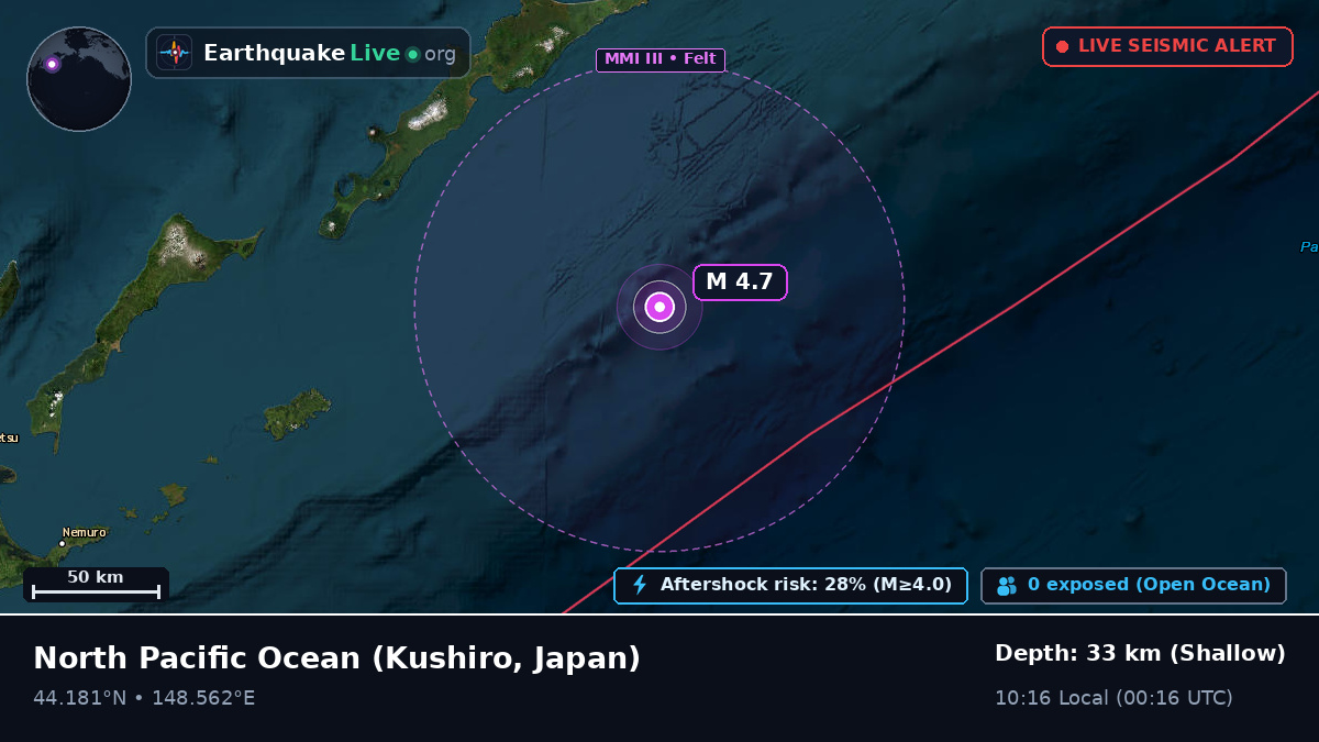 North Pacific Ocean (Japan)