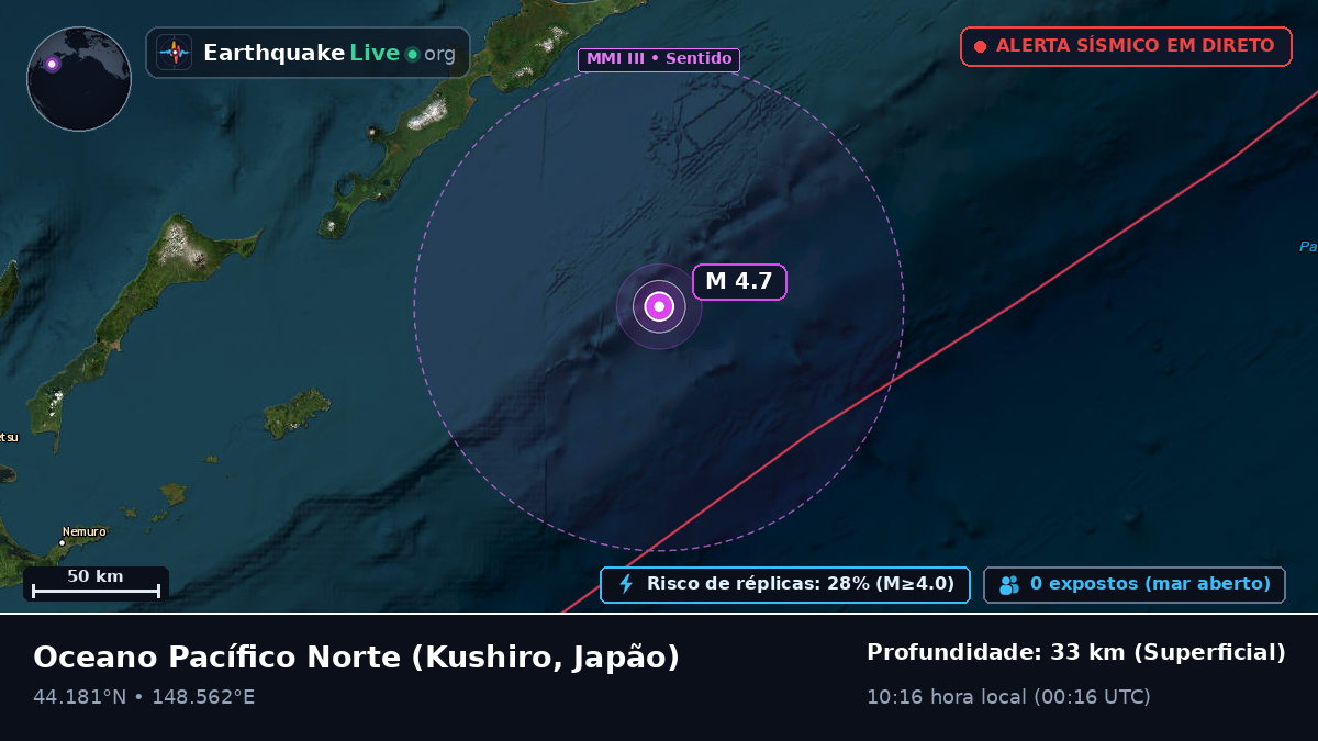 Oceano Pacífico Norte (Japão)