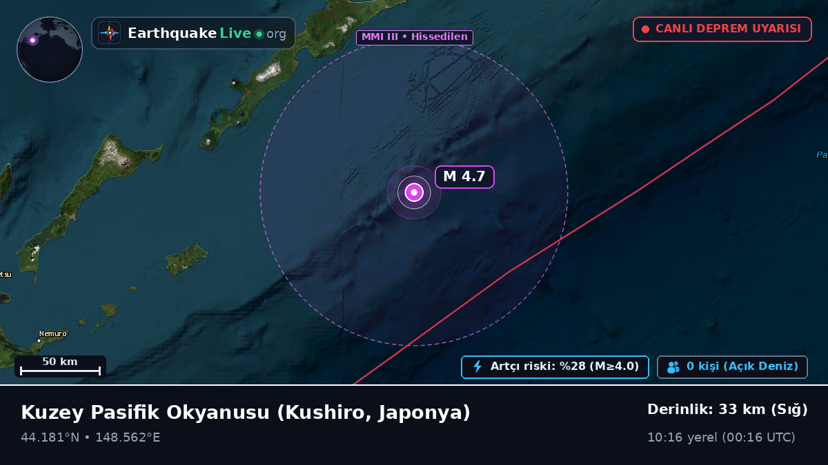 Kuzey Pasifik Okyanusu (Japonya)