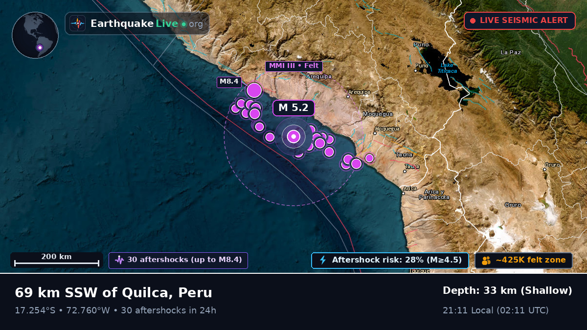 Off the coast of Arequipa, Peru