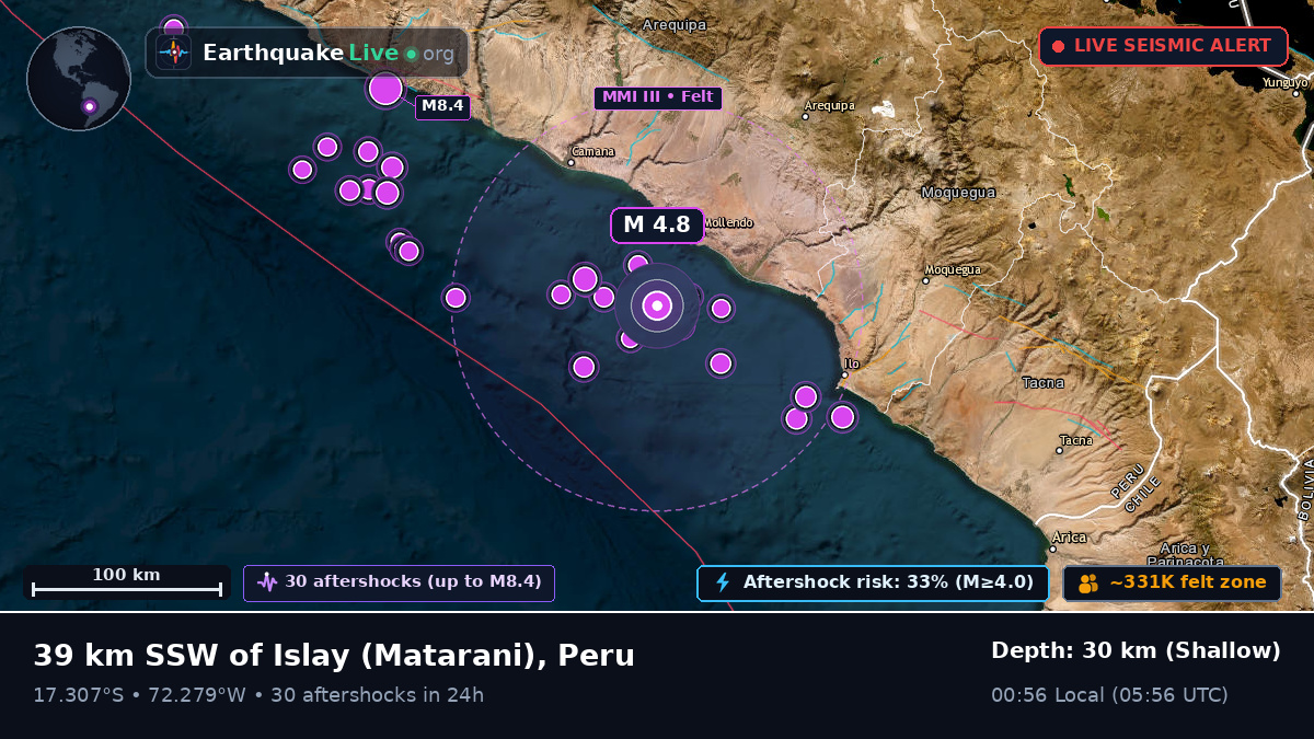 Off the coast of Arequipa, Peru