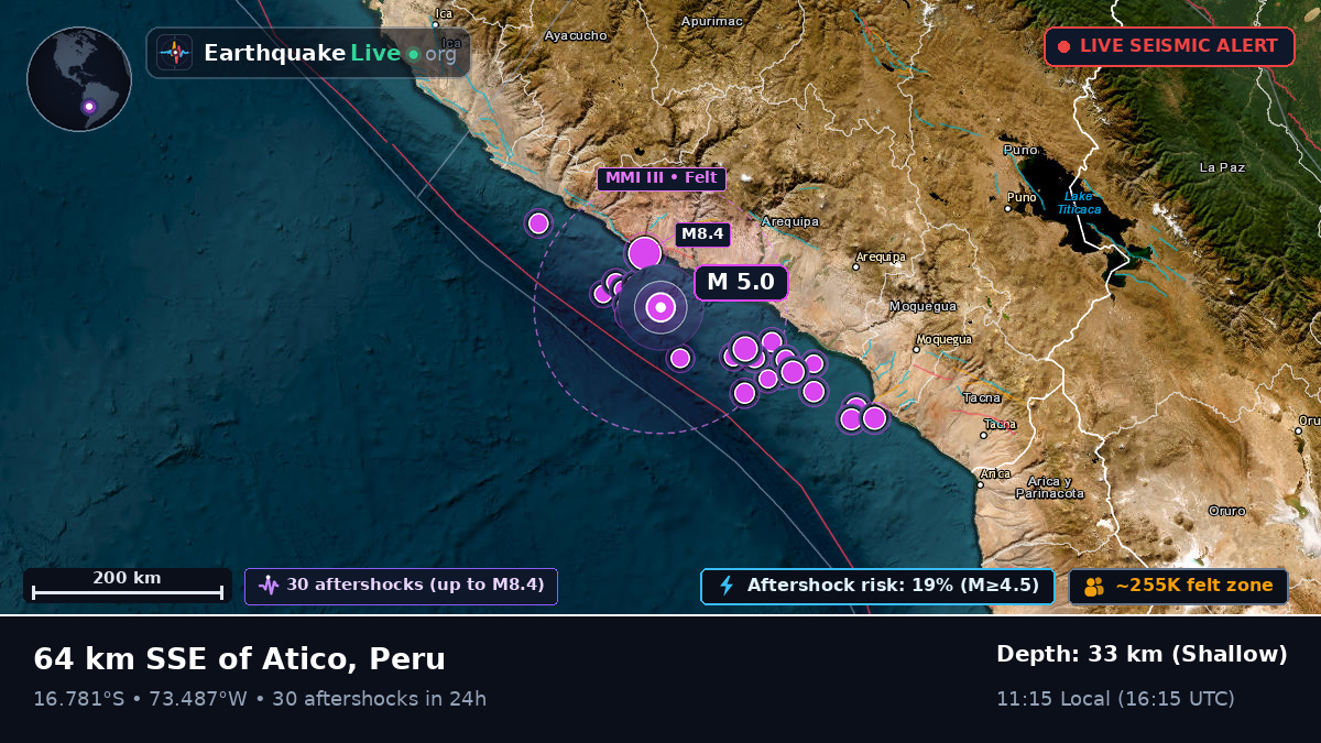 Off the coast of Arequipa, Peru