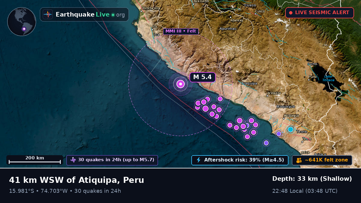 Off the coast of Ica, Peru