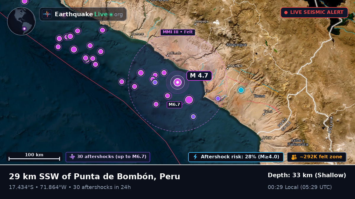 Off the coast of Moquegua, Peru