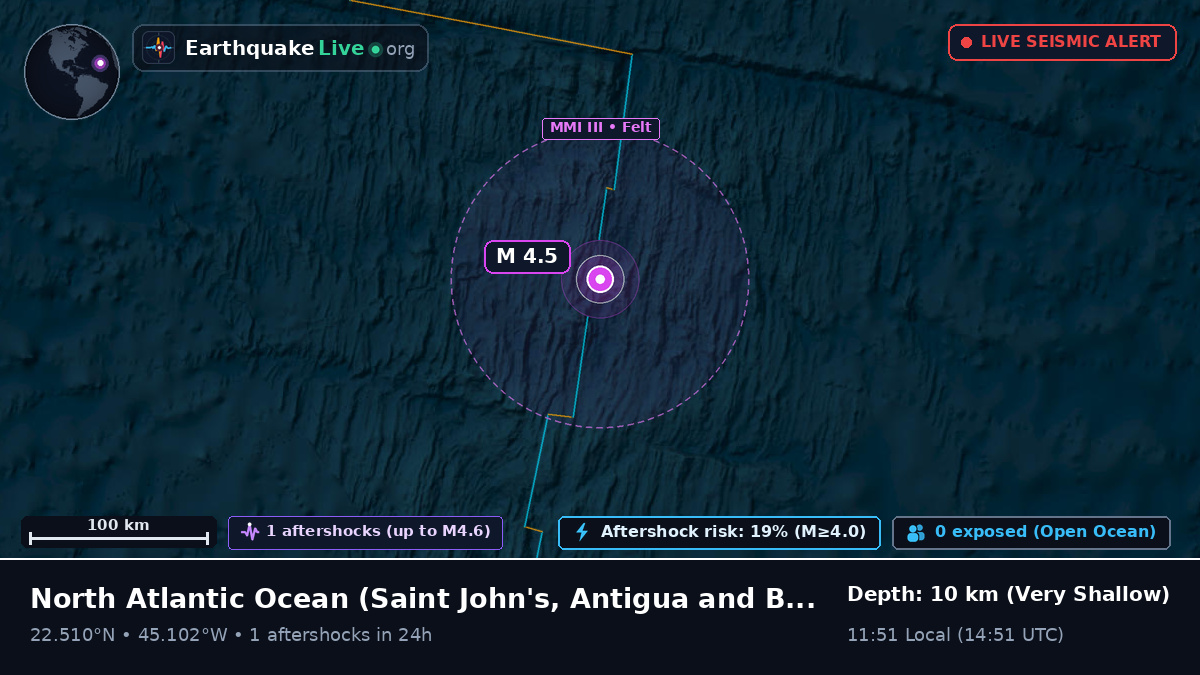 North Atlantic Ocean (Antigua and Barbuda)