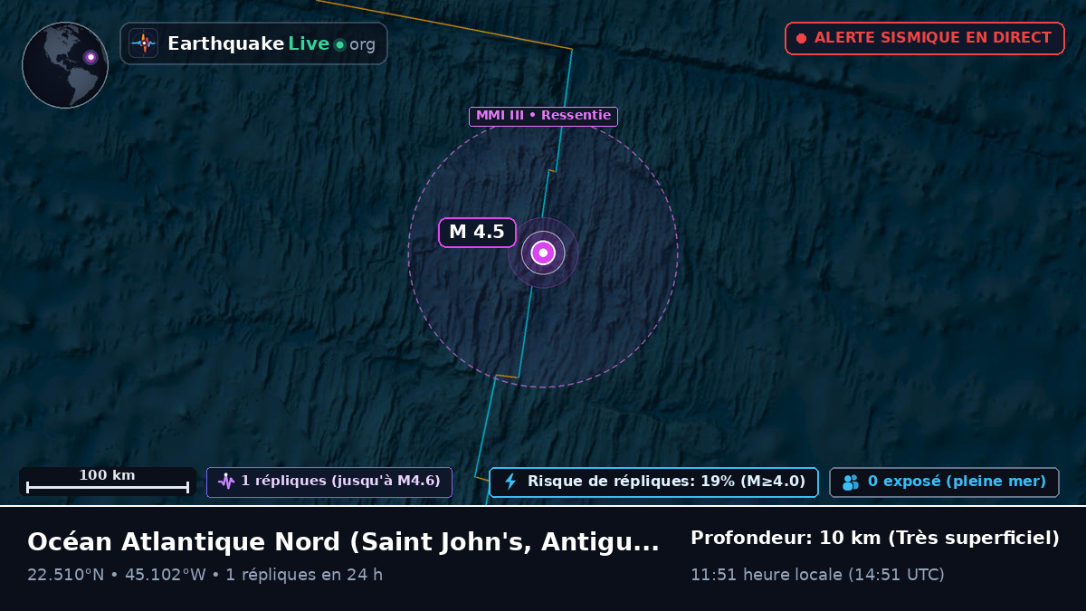 Océan Atlantique Nord (Antigua and Barbuda)
