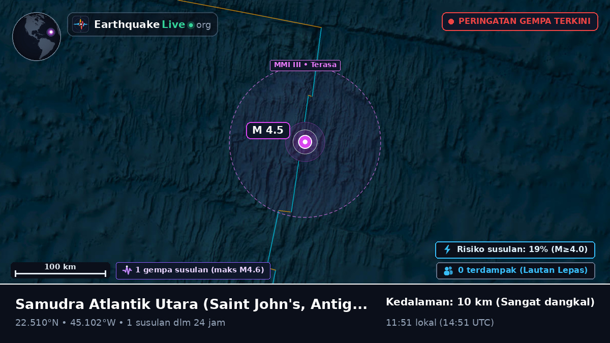 Samudra Atlantik Utara (Antigua and Barbuda)