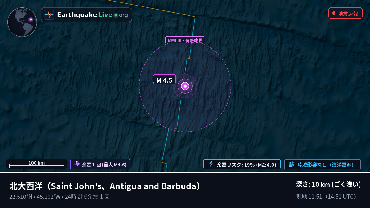 北大西洋 (Antigua and Barbuda)