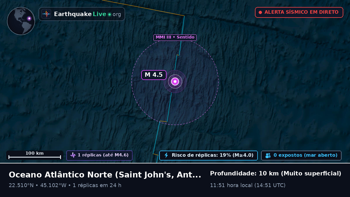 Oceano Atlântico Norte (Antigua and Barbuda)