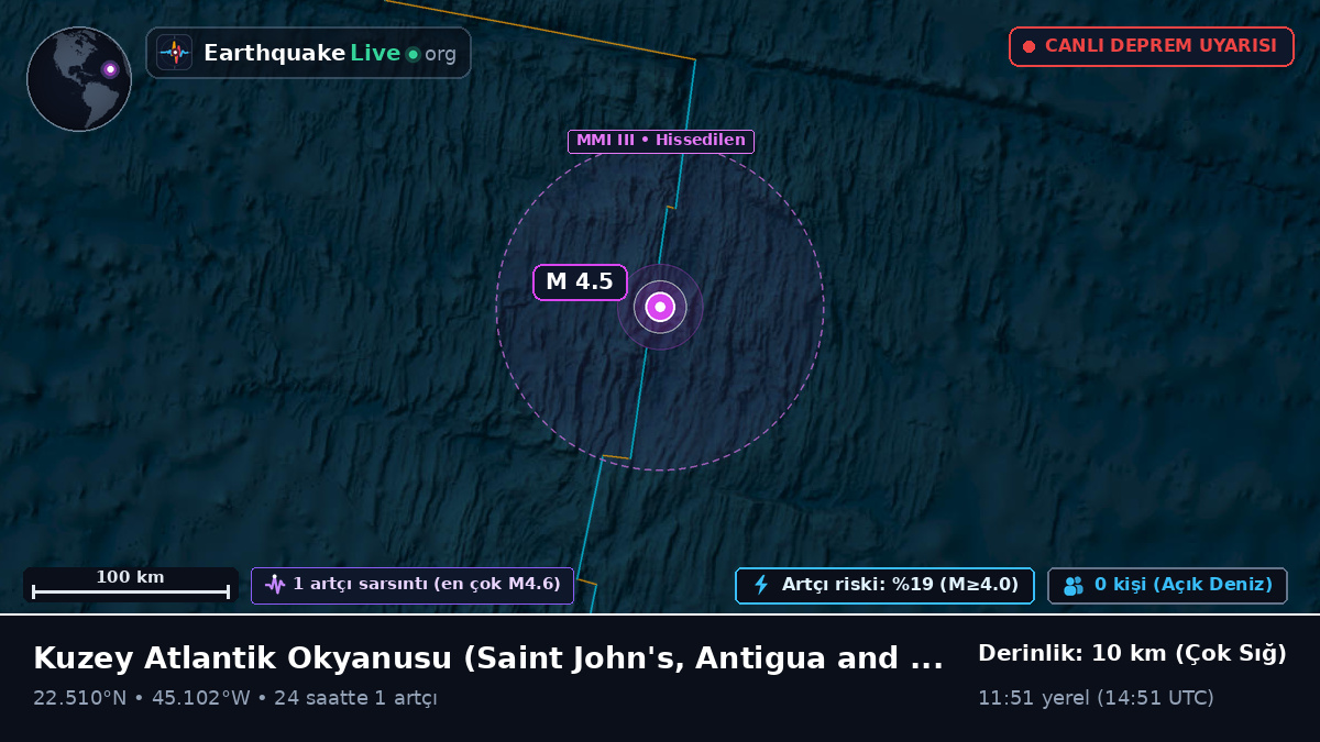 Kuzey Atlantik Okyanusu (Antigua and Barbuda)