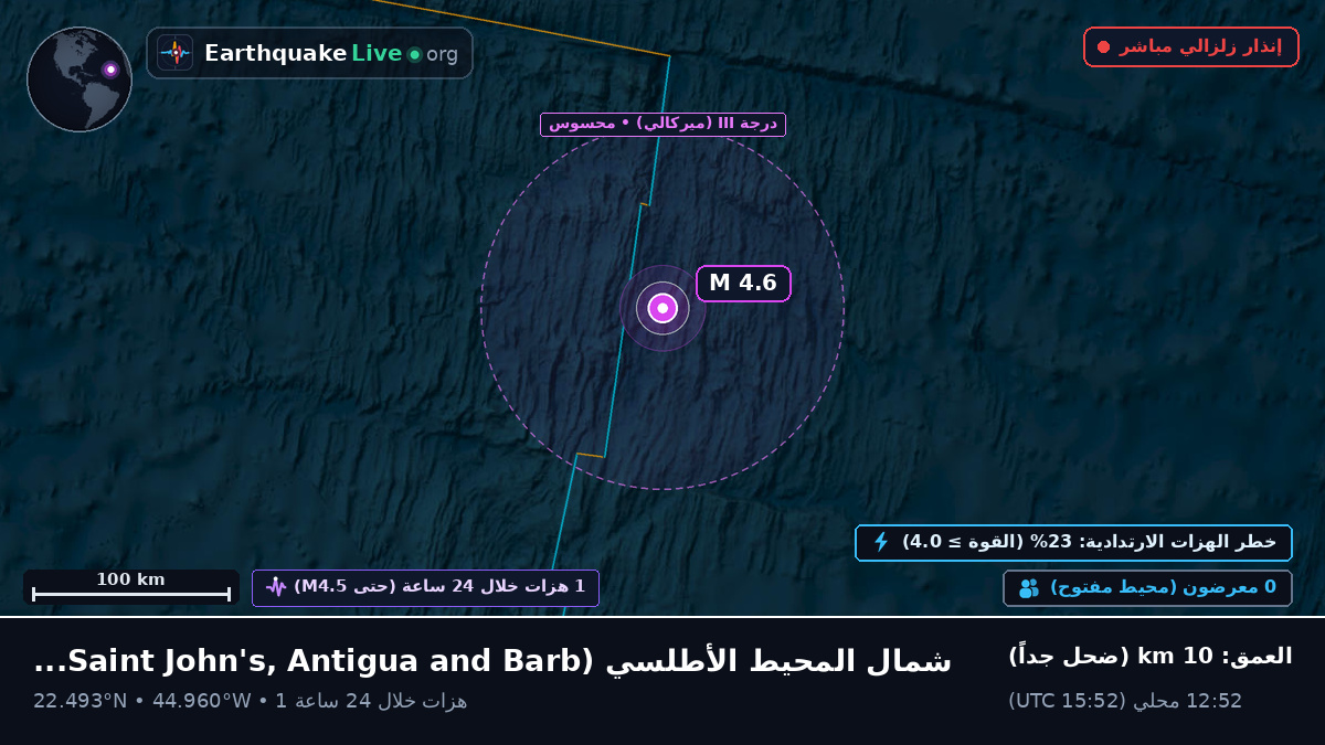 شمال المحيط الأطلسي (Antigua and Barbuda)