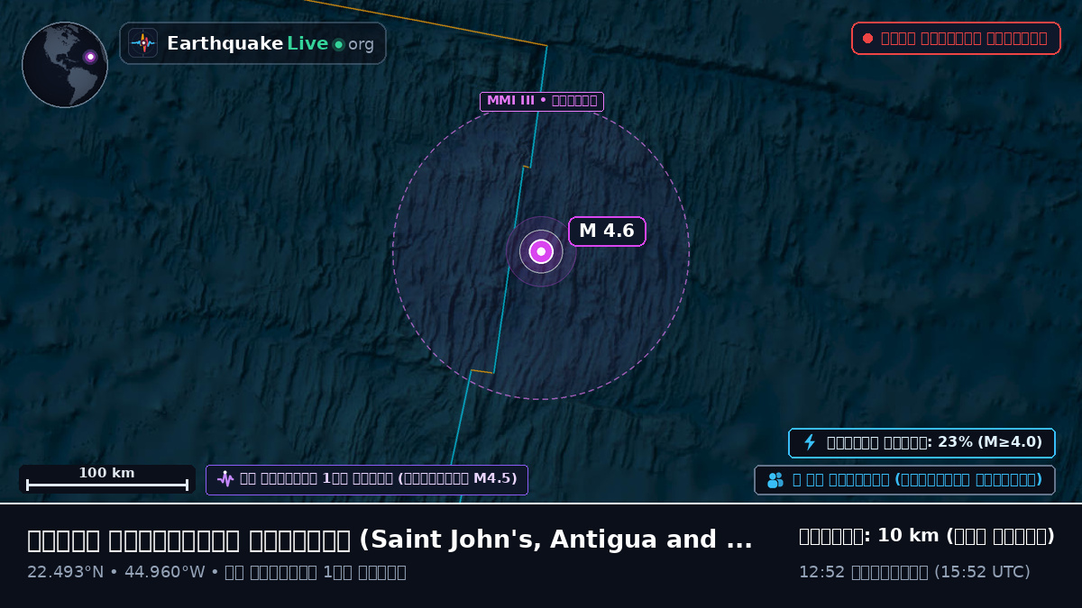 উত্তর আটলান্টিক মহাসাগর (Antigua and Barbuda)