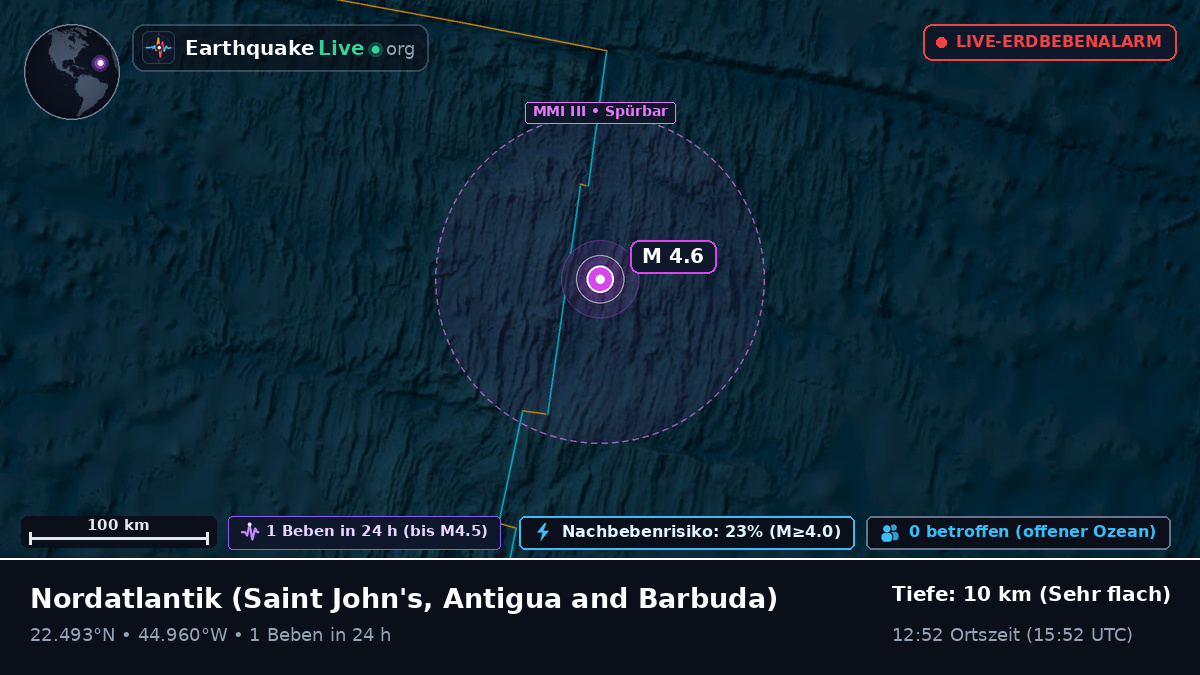 Nordatlantik (Antigua and Barbuda)