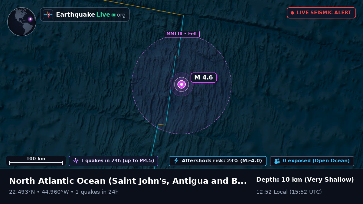 North Atlantic Ocean (Antigua and Barbuda)