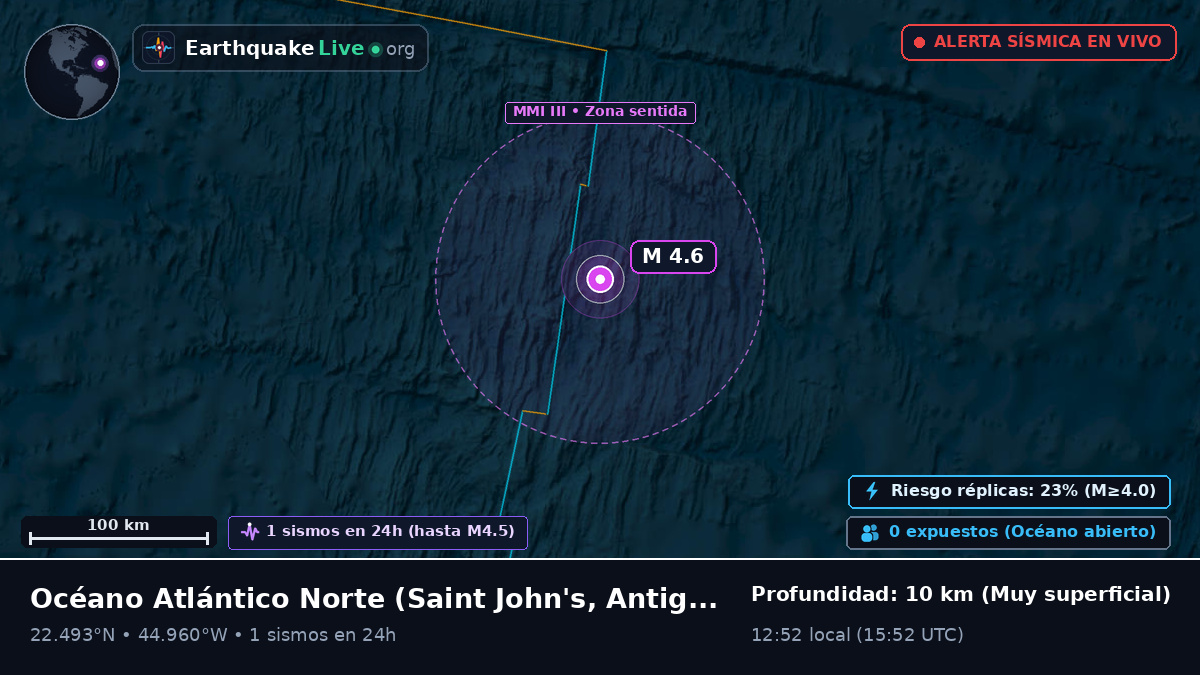 Océano Atlántico Norte (Antigua and Barbuda)