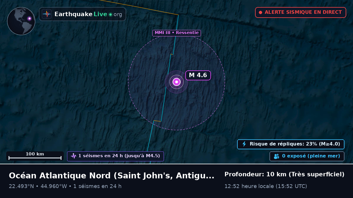 Océan Atlantique Nord (Antigua and Barbuda)