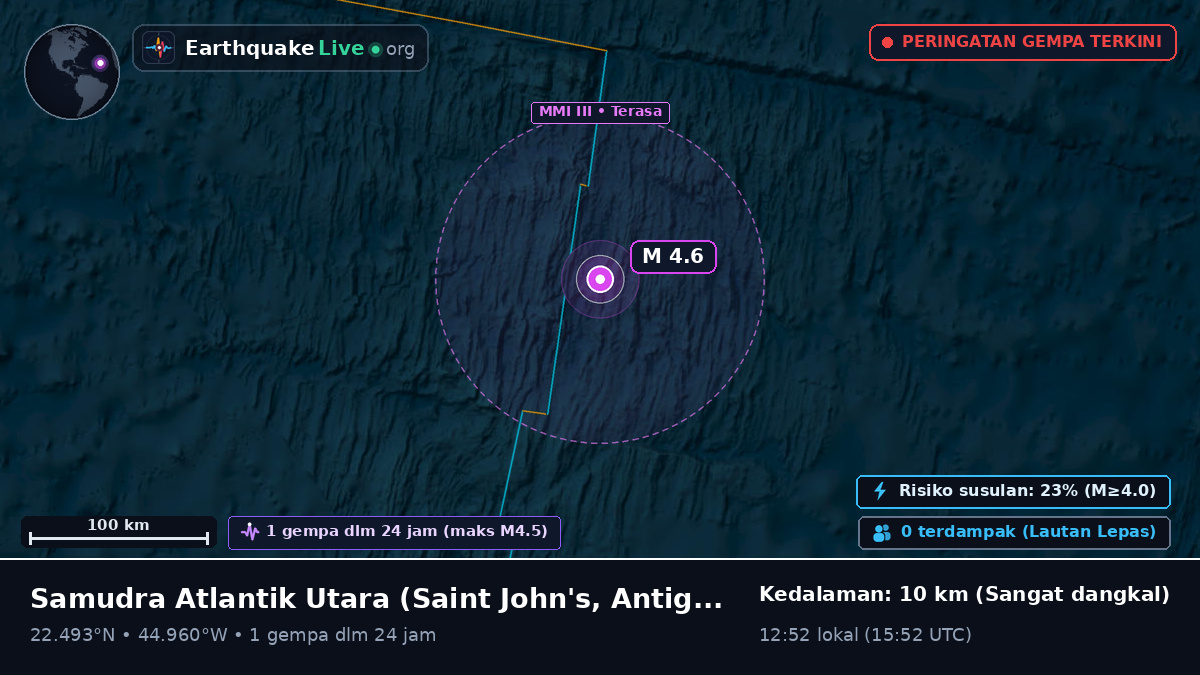 Samudra Atlantik Utara (Antigua and Barbuda)