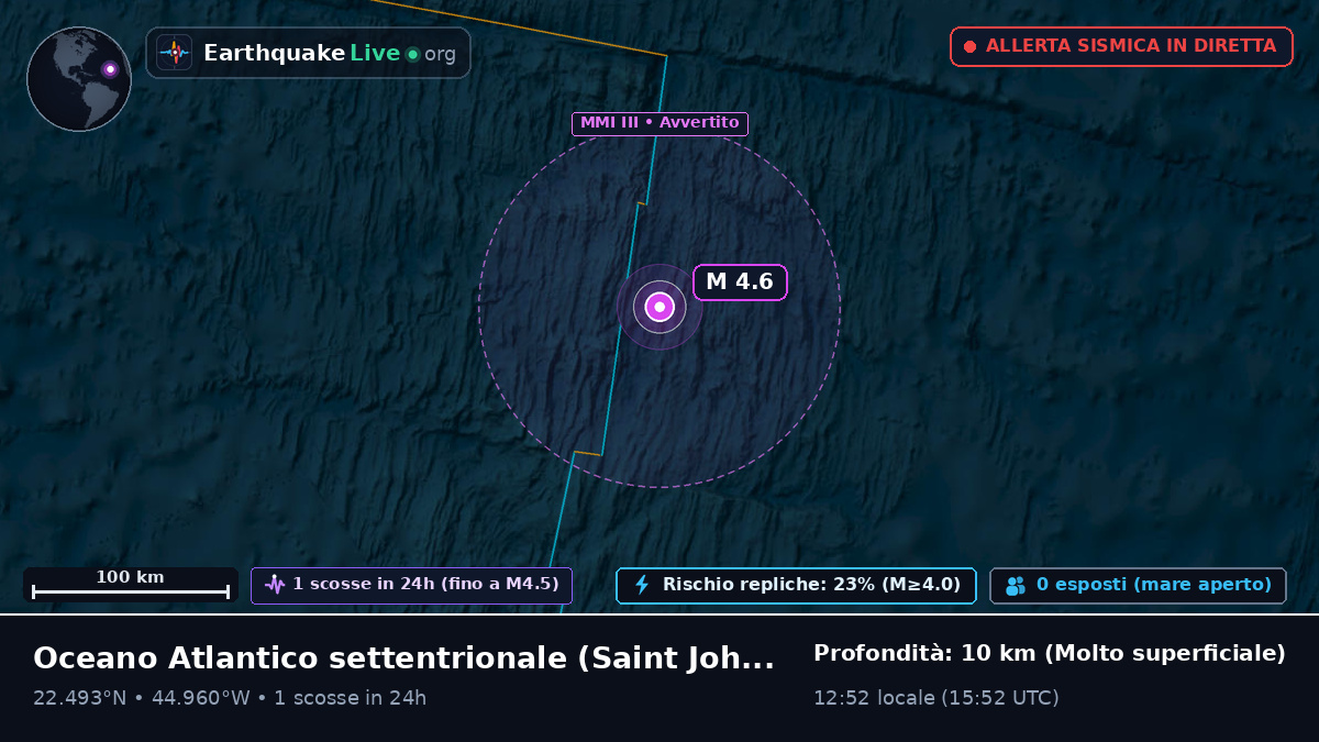 Oceano Atlantico settentrionale (Antigua and Barbuda)