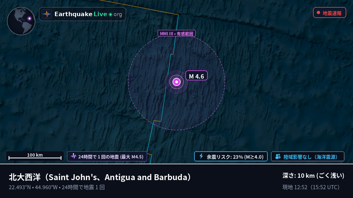 北大西洋 (Antigua and Barbuda)