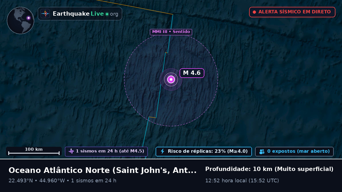 Oceano Atlântico Norte (Antigua and Barbuda)