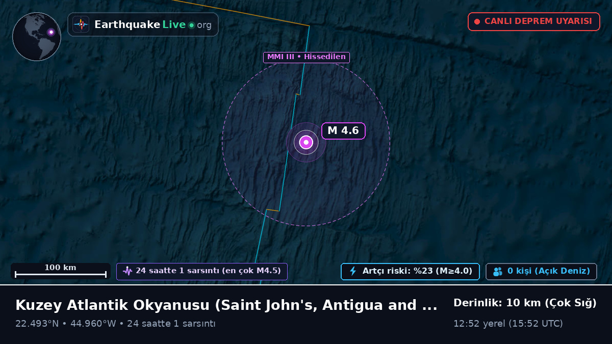 Kuzey Atlantik Okyanusu (Antigua and Barbuda)