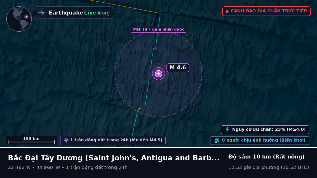 Bắc Đại Tây Dương (Antigua and Barbuda)