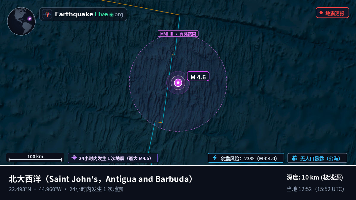 北大西洋 (Antigua and Barbuda)