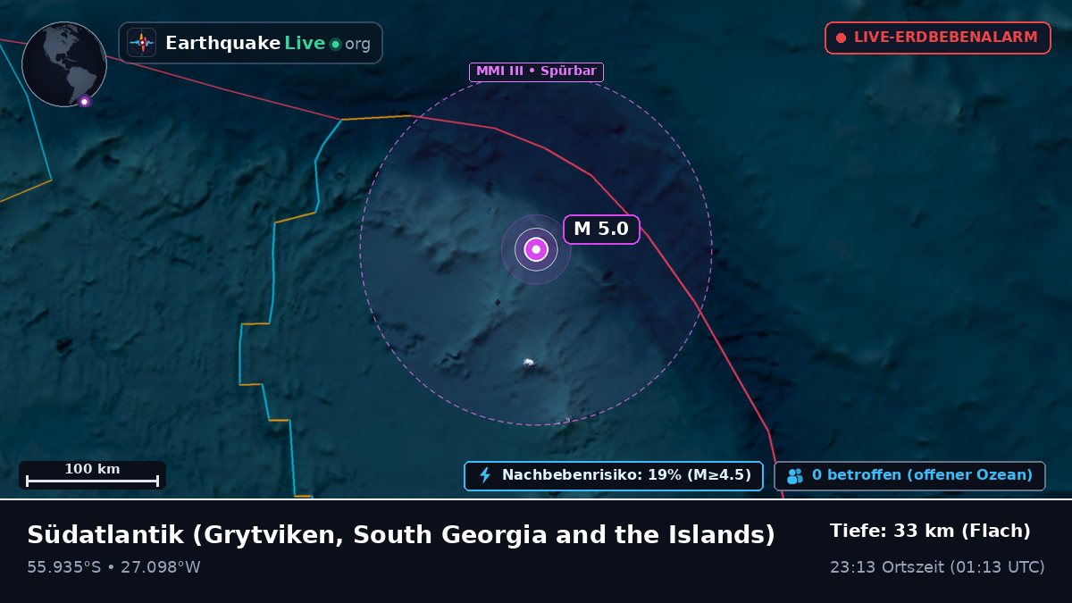 Südatlantik (South Georgia and the Islands)