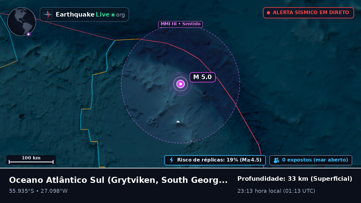 Oceano Atlântico Sul (South Georgia and the Islands)