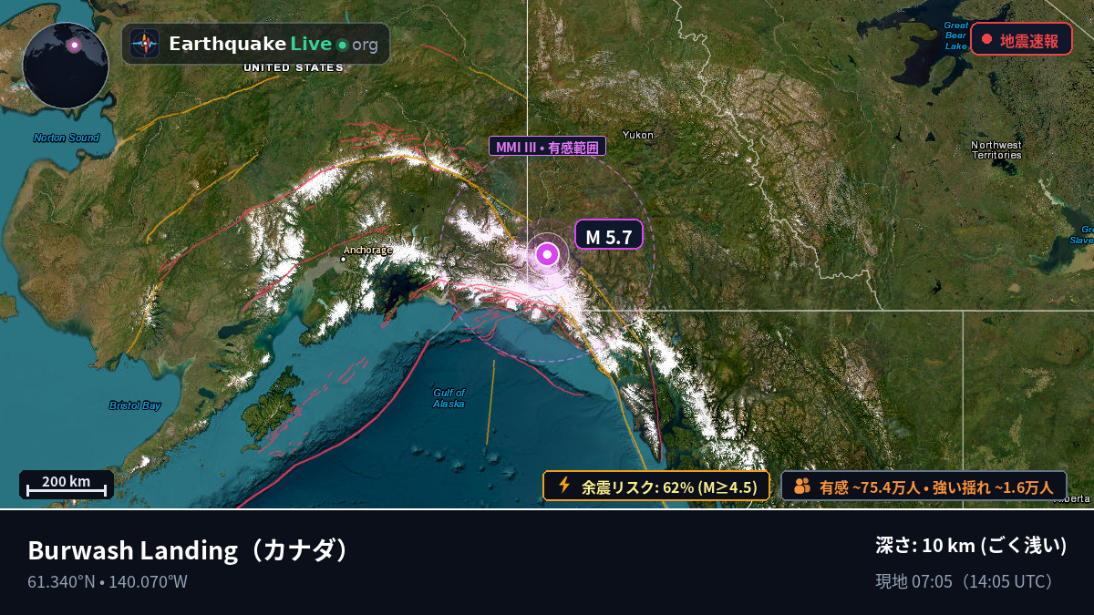 Yukon, カナダ