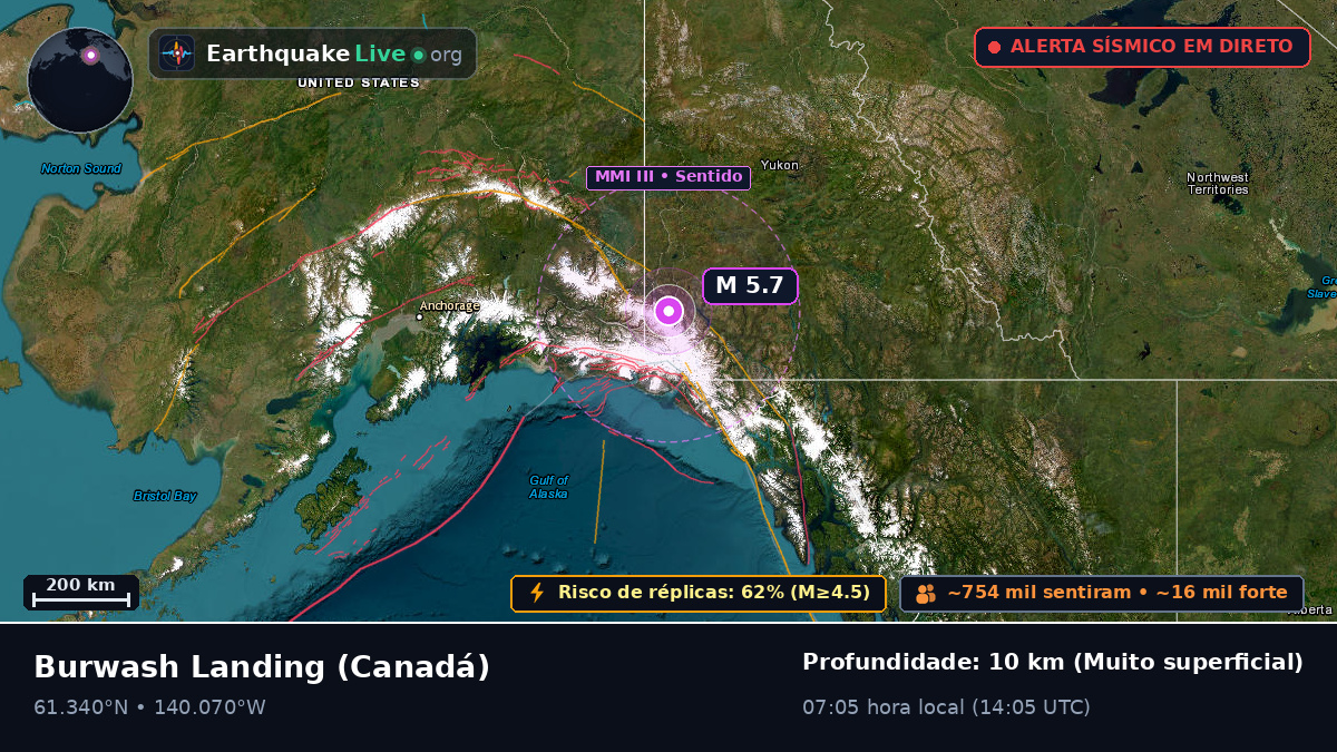 Yukon, Canadá