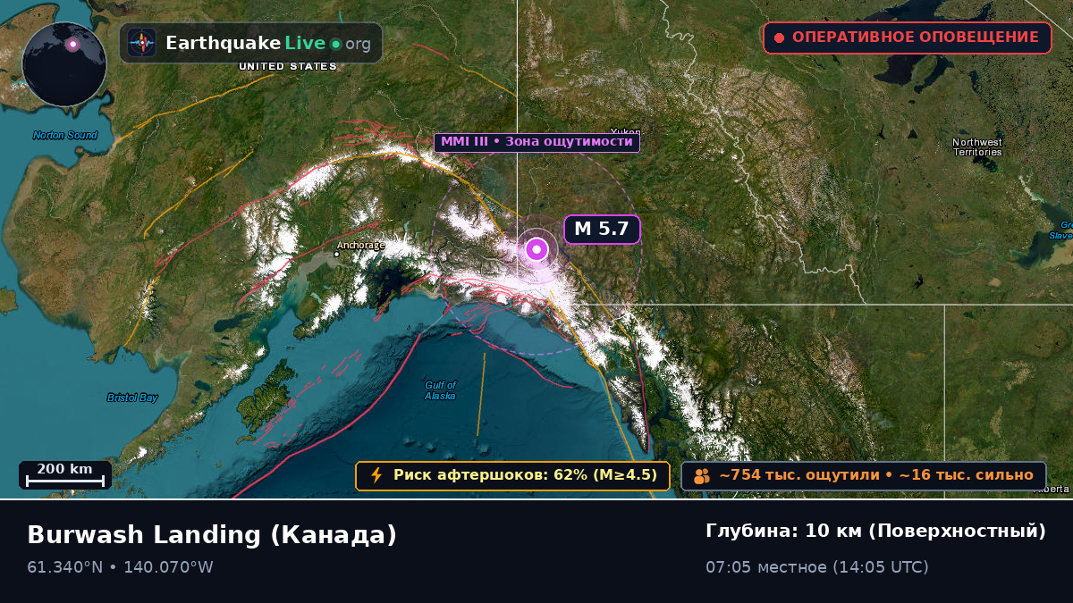 Yukon, Канада