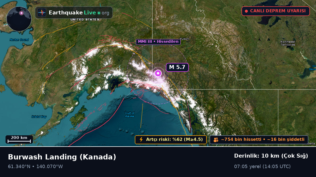 Yukon, Kanada