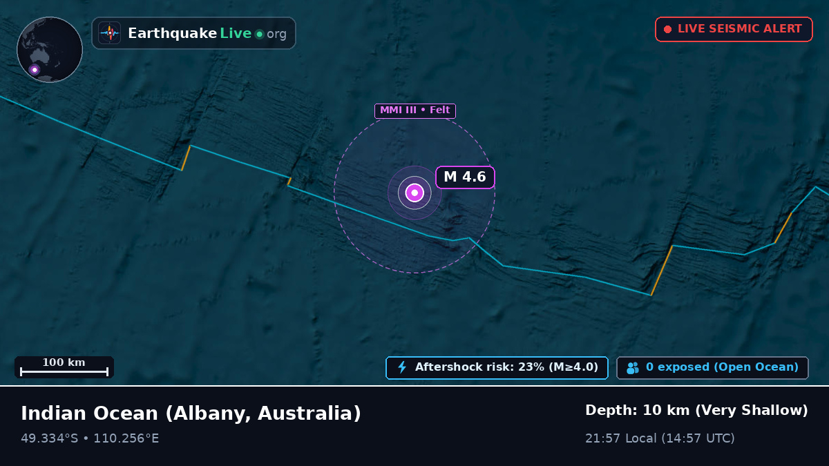 Indian Ocean (Australia)