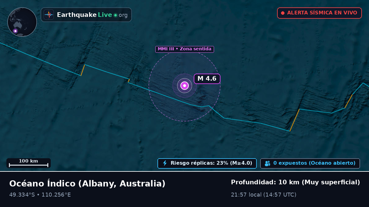 Océano Índico (Australia)