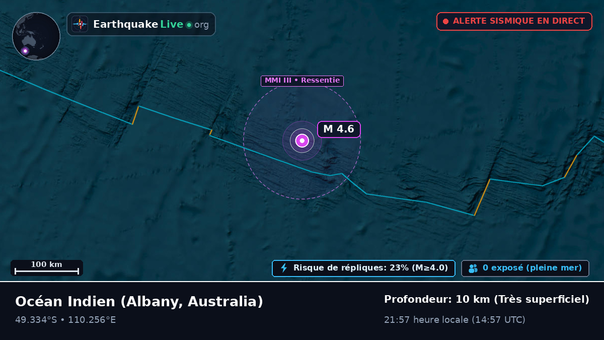 Océan Indien (Australia)
