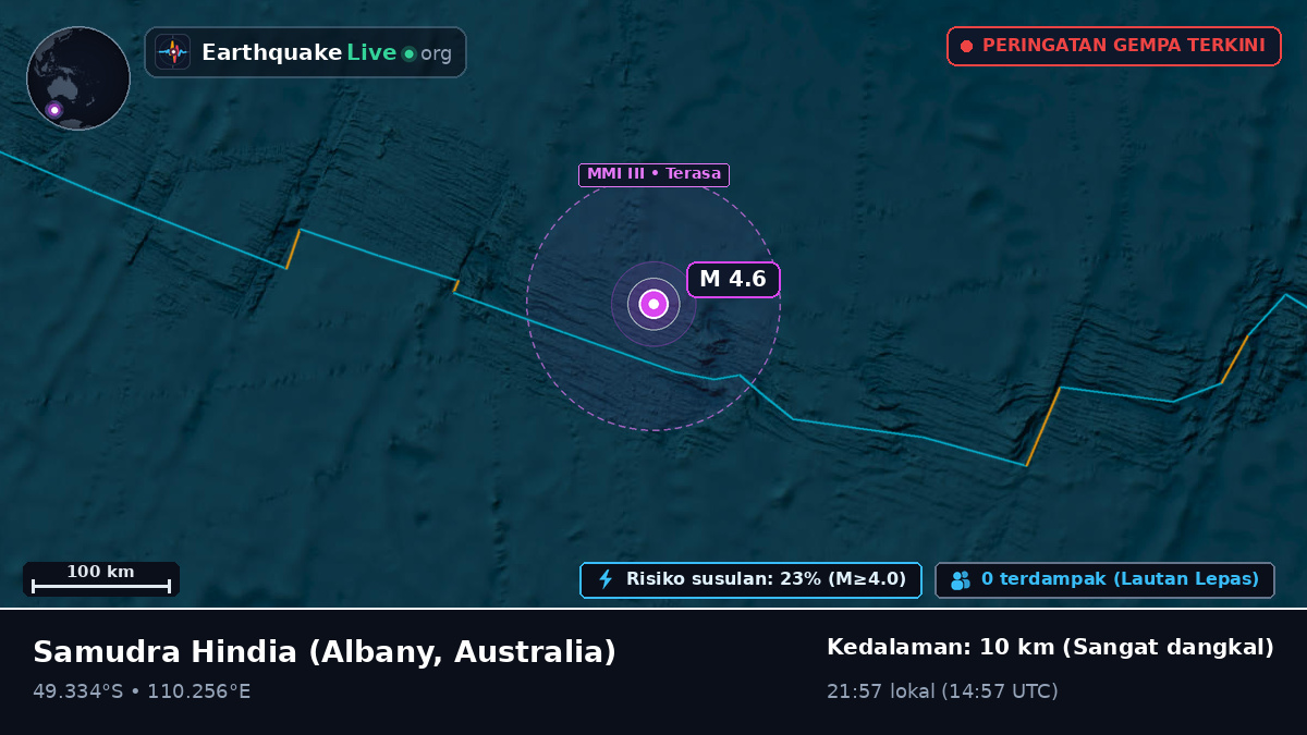 Samudra Hindia (Australia)