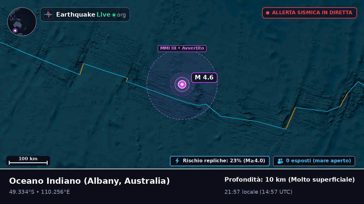 Oceano Indiano (Australia)