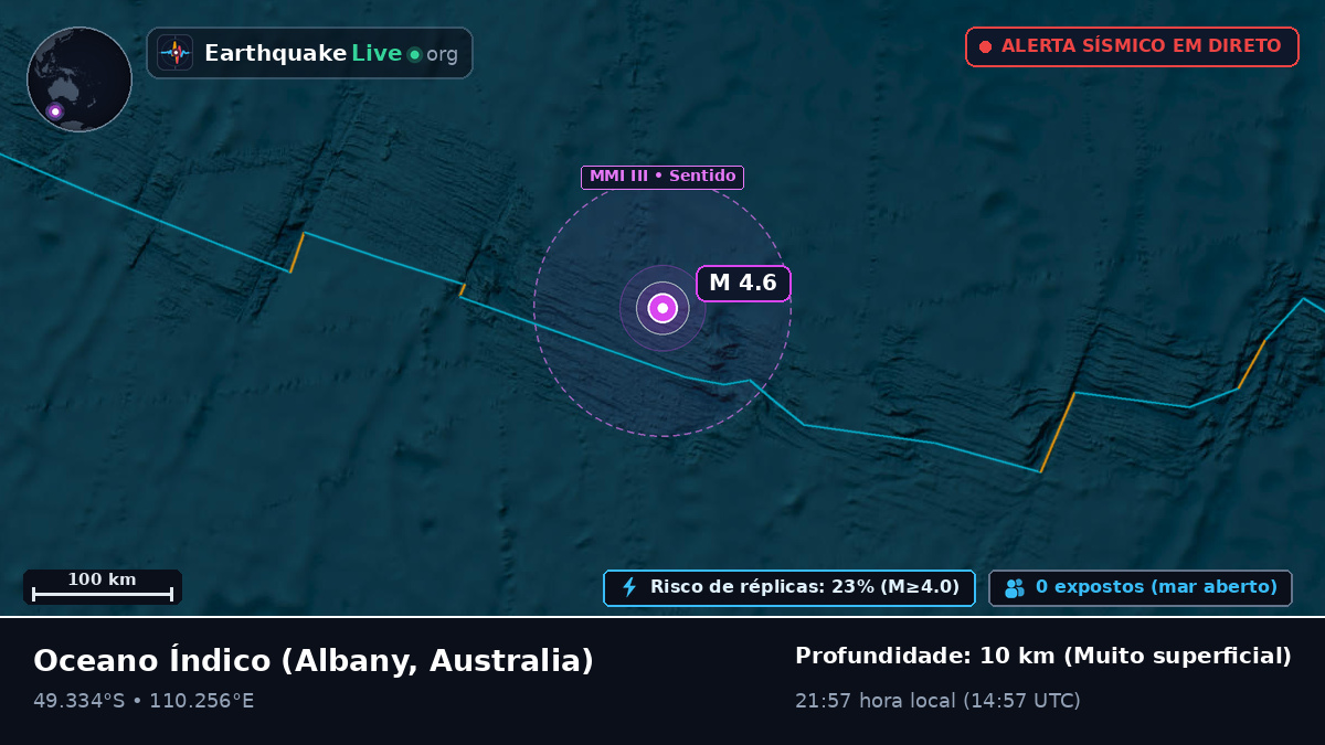 Oceano Índico (Australia)