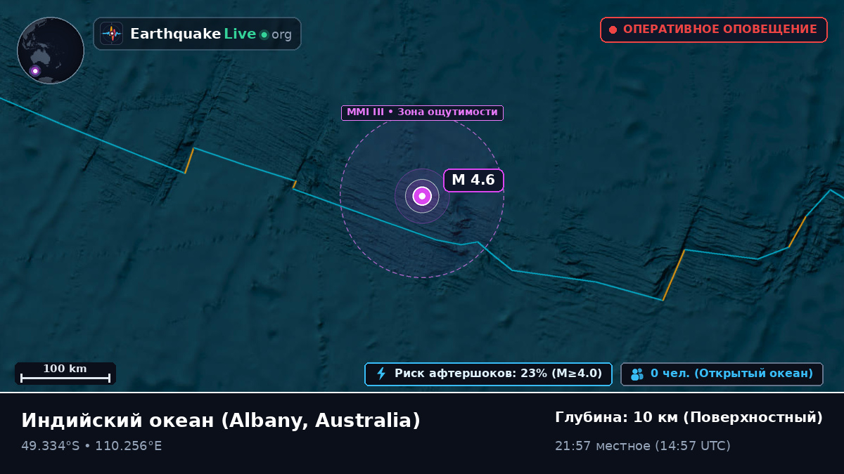 Индийский океан (Australia)