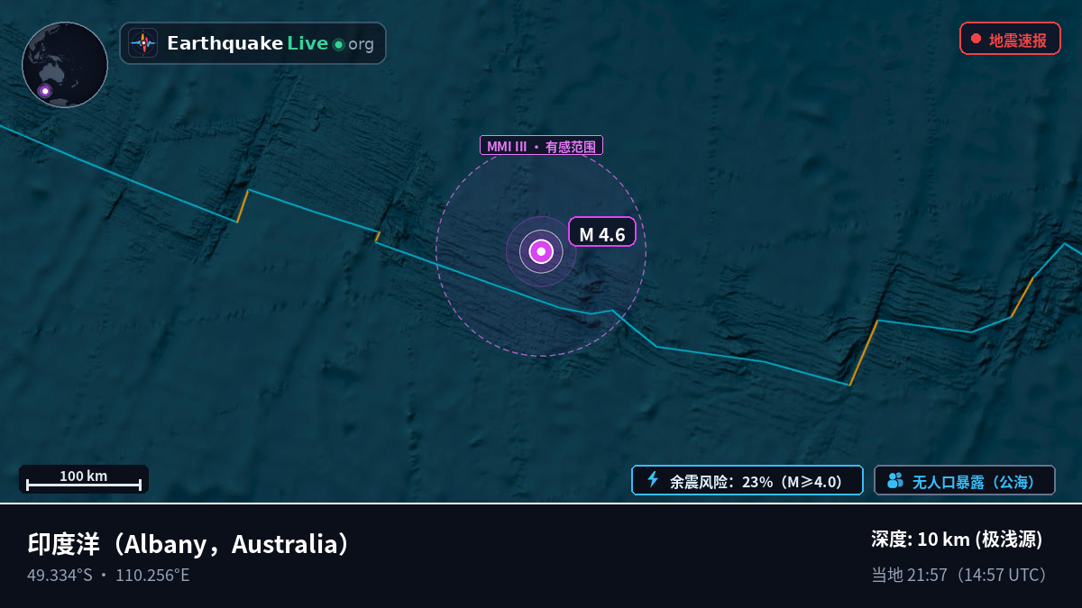 印度洋 (Australia)