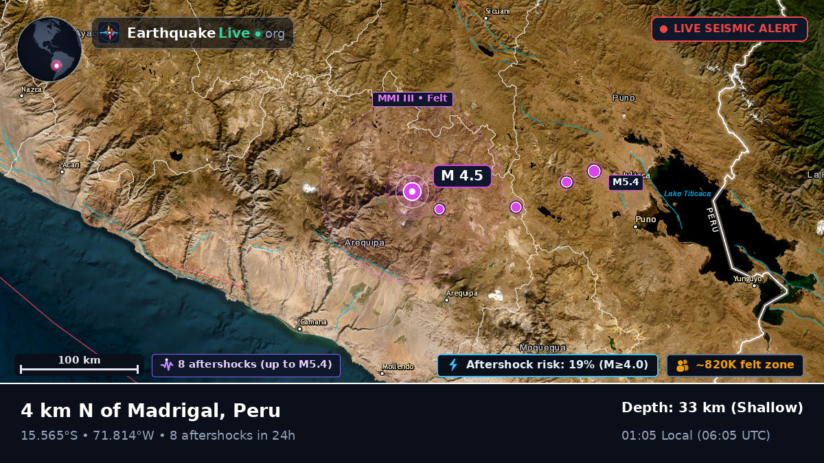 Arequipa, Peru