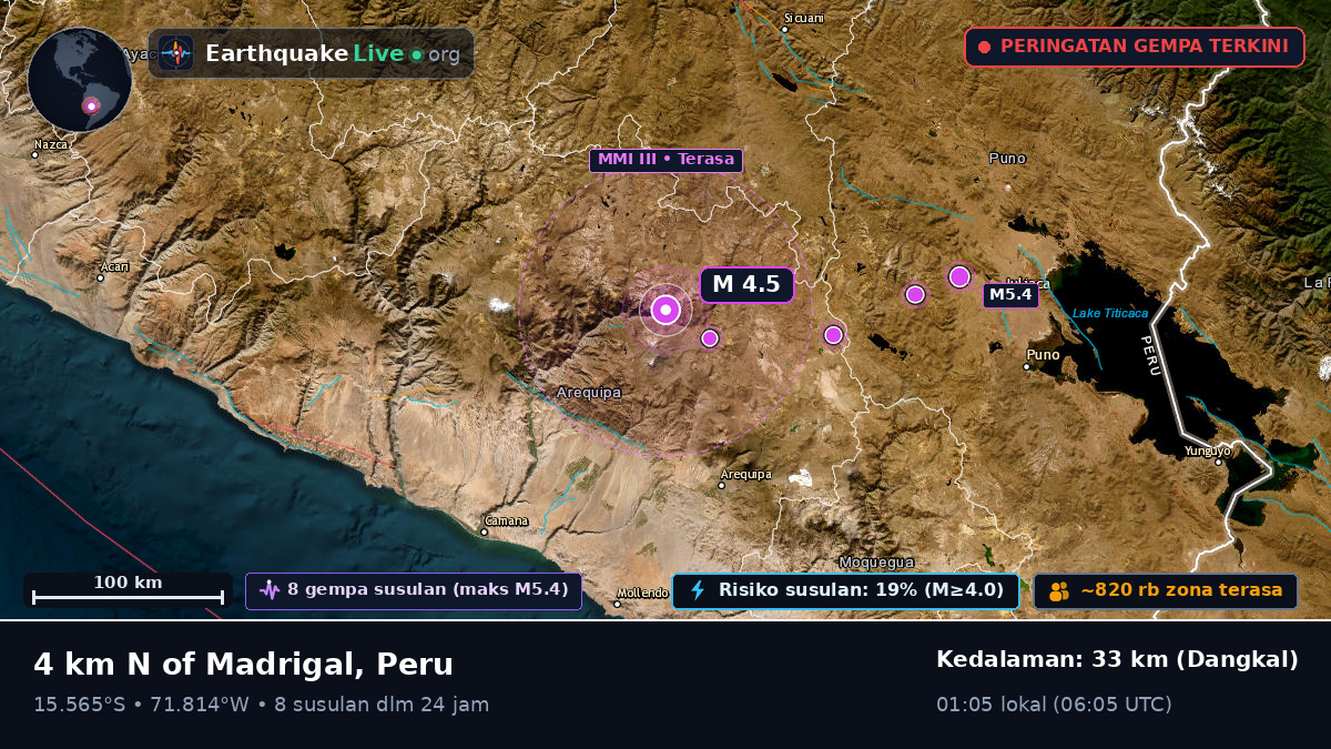 Arequipa, Peru