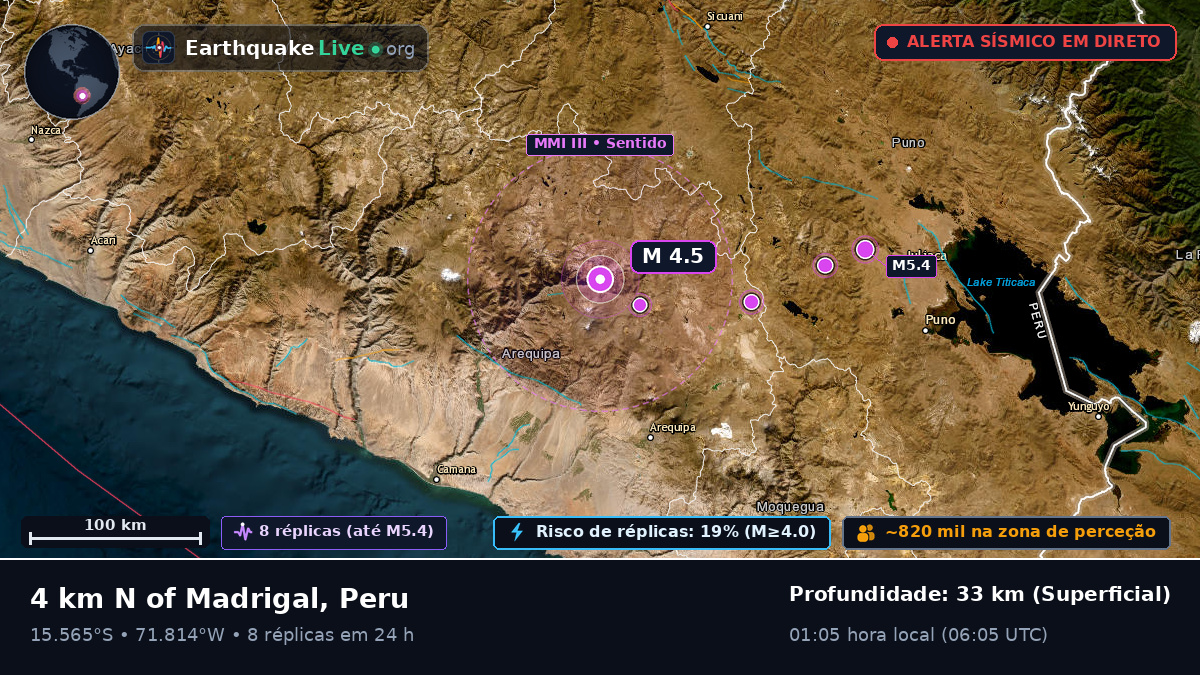 Arequipa, Peru