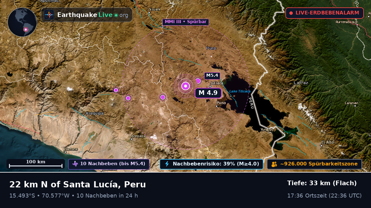 Callao, Peru