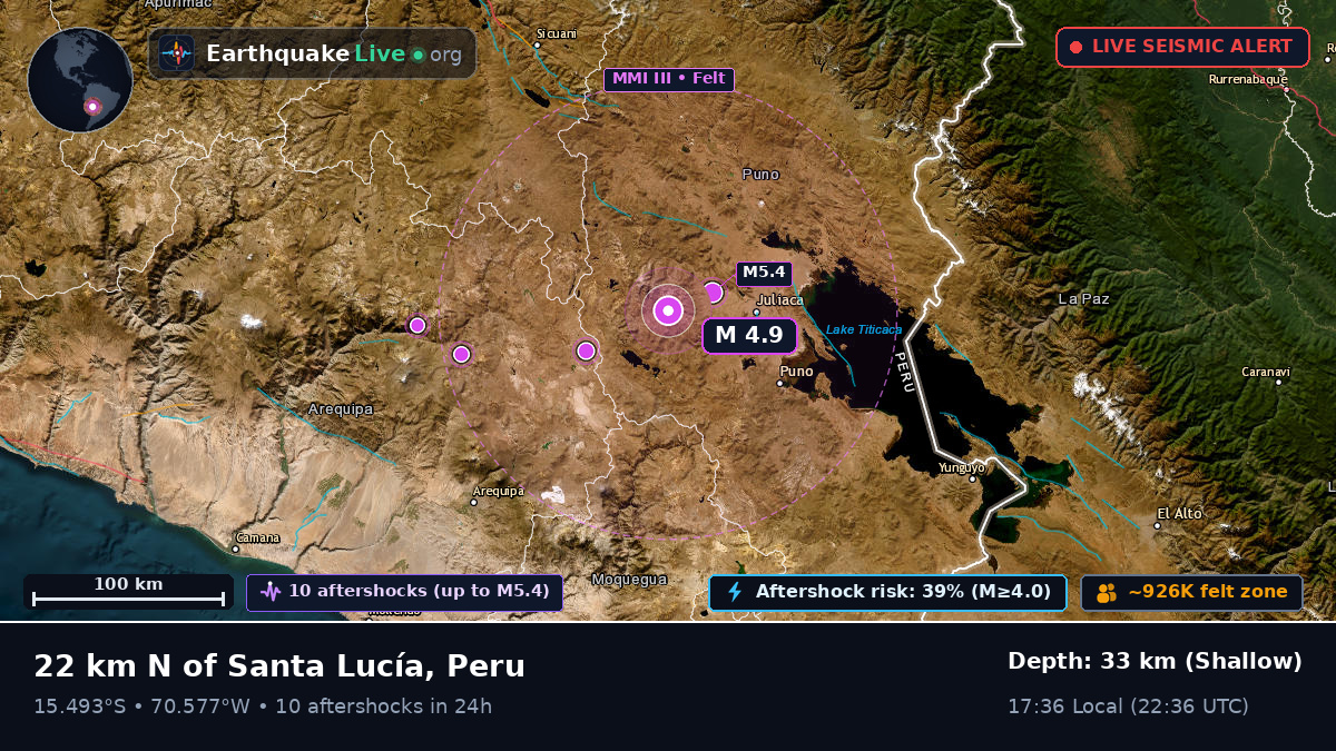 Callao, Peru